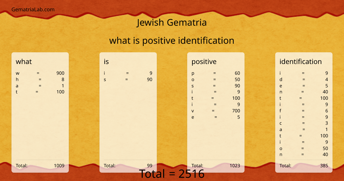 what is positive identification in jewish Gematria